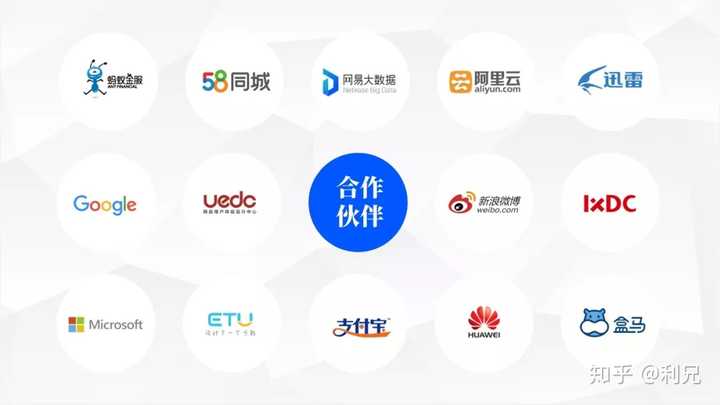 同一页面中,多个logo如何排版才能好看? - 知乎