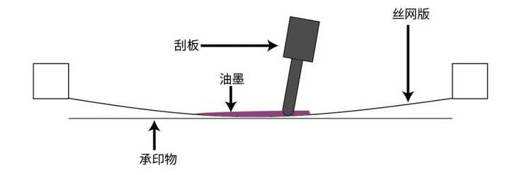 五种印刷方式都如何鉴别? - 知乎