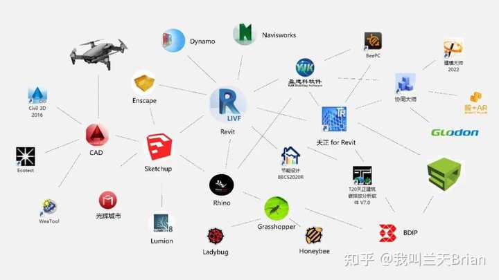 BIM是什么？BIM有什么用？BIM有什么价值？ - 知乎
