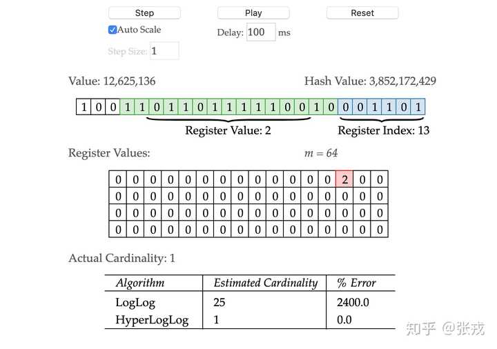 Coding Hyperloglog Redis源码中hyperloglog结构的实现原理是什么? - 知乎