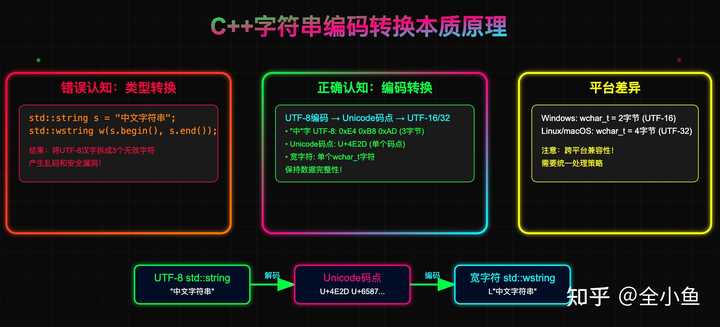 C++如何把string转换成wstring？ - 知乎