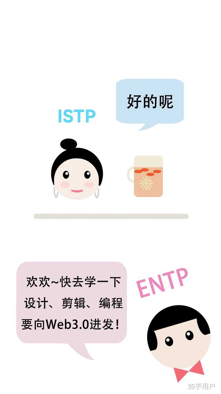 你对各mbti类型的刻板印象有哪些? - 知乎
