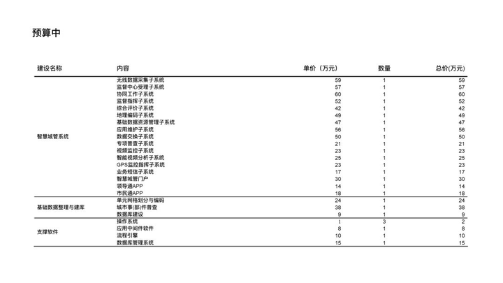 ppt怎么绘制表格