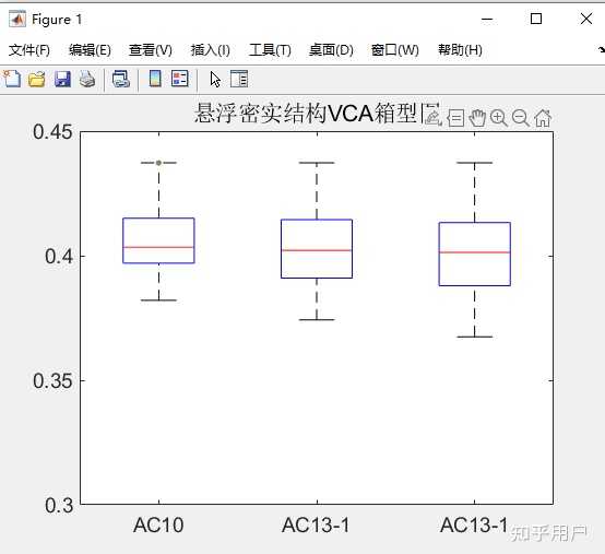 matlab怎么绘制水平方向的箱线图? - 知乎