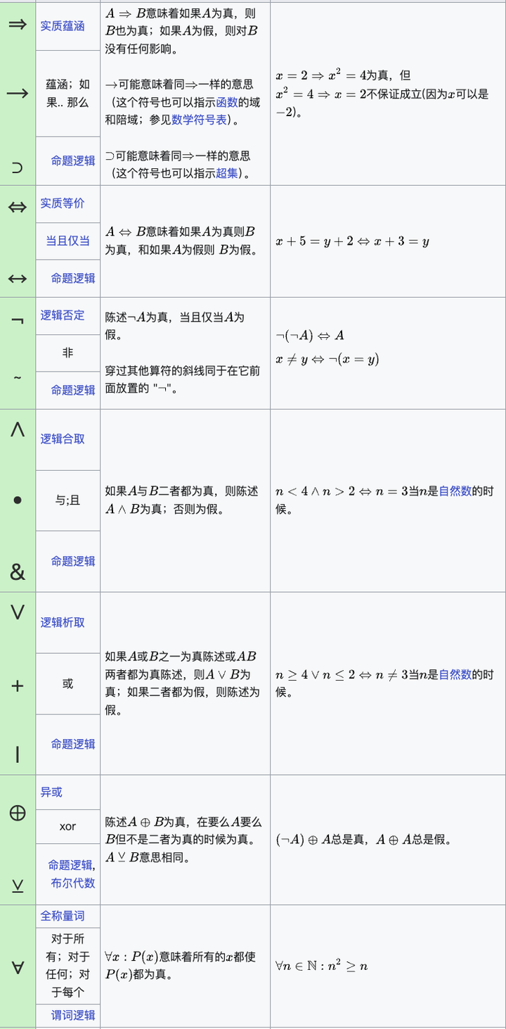 逻辑学究竟在学什么? - 猛男的回答- 知乎