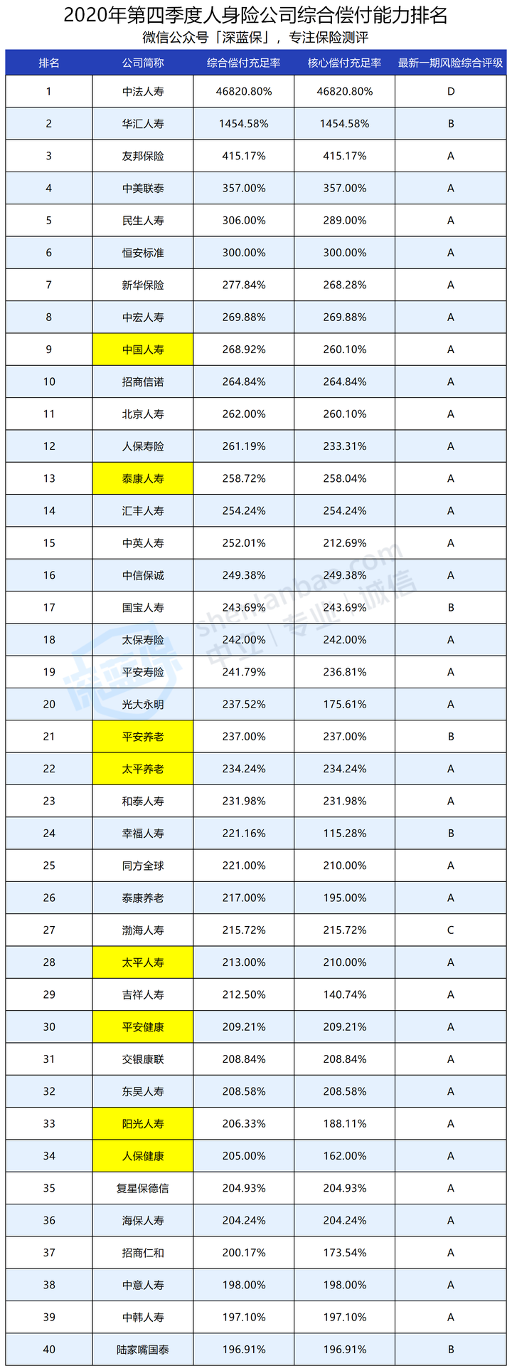 人寿保险排名公司前十_人寿保险公司排名_人寿保险排名公司有哪些