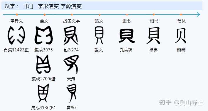 买 卖 二字有何区别 知乎