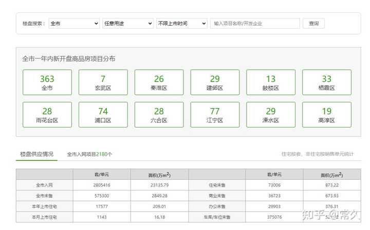 南京在哪里买房比较好? - 知乎
