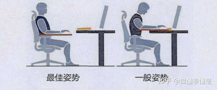 正确的办公姿势是什么? - 知乎