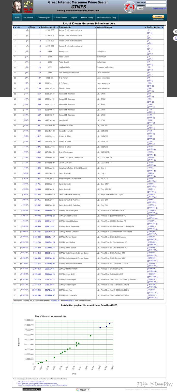 为何已知的完全数（完美数）均以6和28结尾？ - 知乎