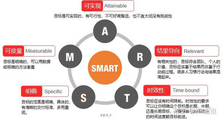 如何有效管理时间和提高工作效率? - 知乎
