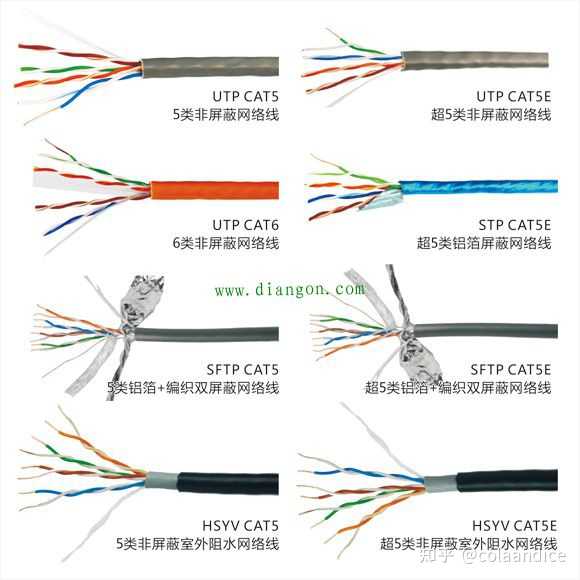 五类网线能不能跑满300M的带宽? - 知乎