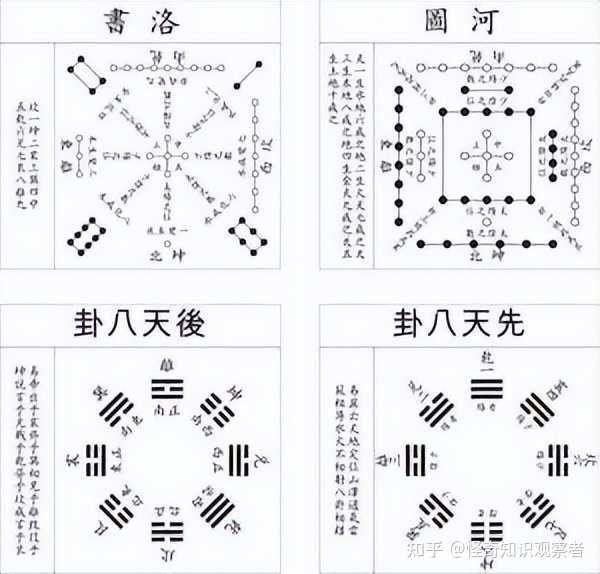 河洛理数河洛真数河洛精蕴先看哪一本？ - 怪奇知识观察者的回答- 知乎