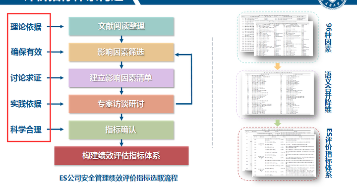 绩效评价指标选取依据是什么? - 知乎