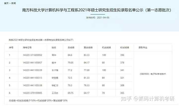 大学在南方好还是北方_南方大学是哪个大学_大学南方还是北方好