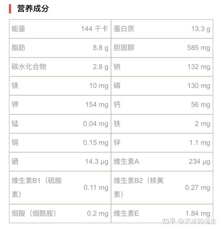 了吃小孩体质好，但很多时候，真的，还不如吃俩鸡蛋这是鸡蛋的成分表：