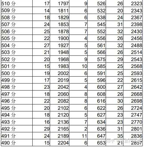 青海中考分數線是多少2023_青海省中考分數線_青海中考分數線2023年公布