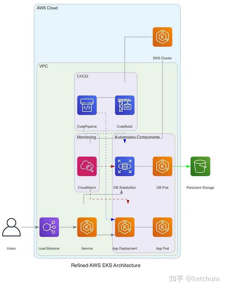 用什么软件来画软件的架构图？ - 知乎