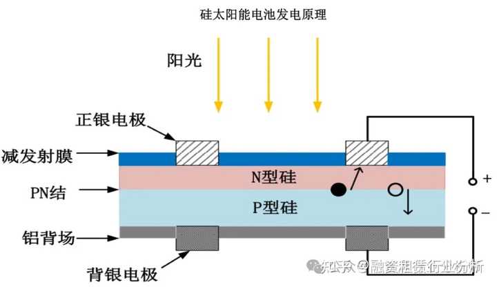 光伏银浆成本现状与技术替代路径深度分析
