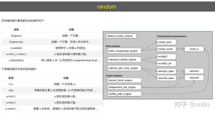 C++ 有哪些基础知识点? - 知乎