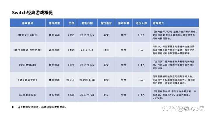 ppt表格上下居中