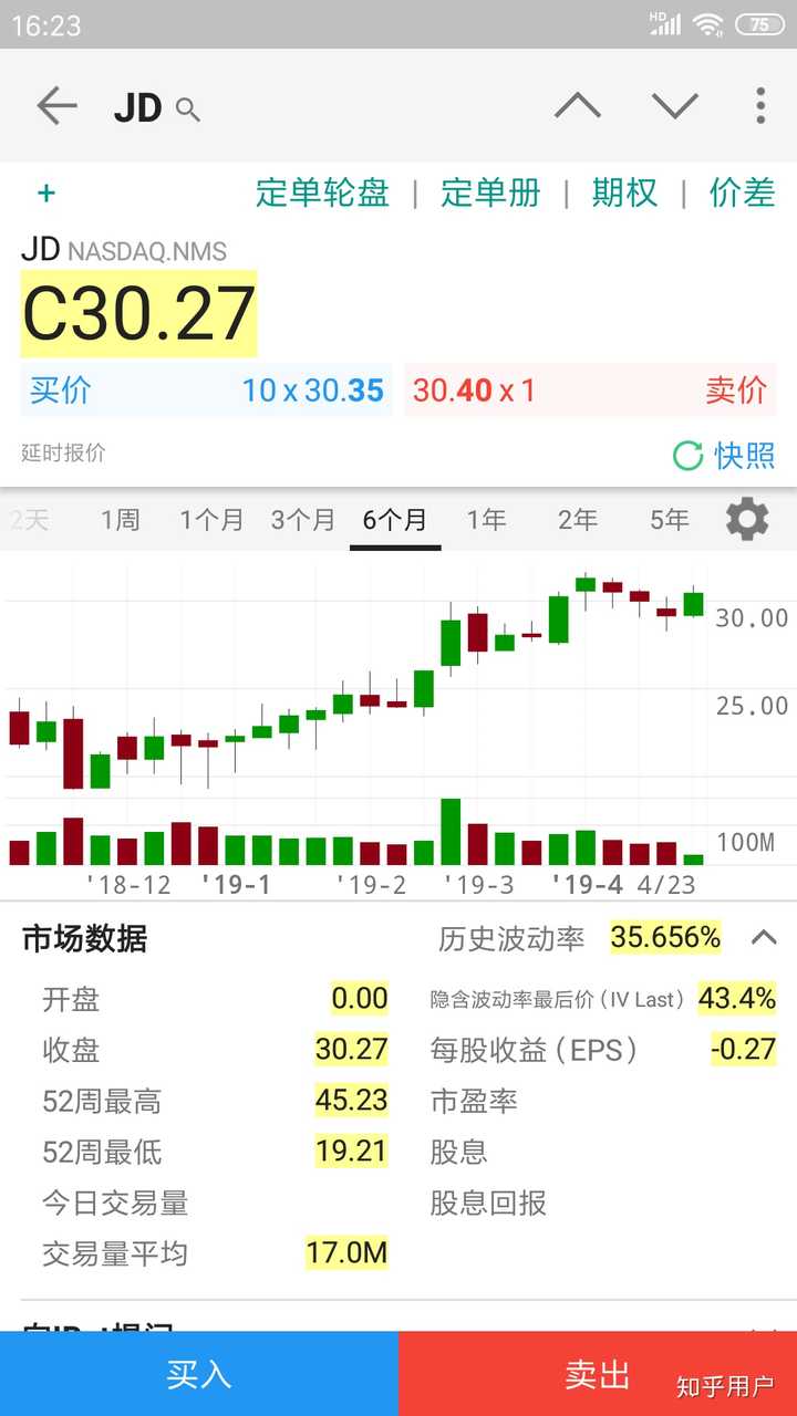 金融交易中的「做空」指的是什么？实际操作是如何进行的？ - 知乎