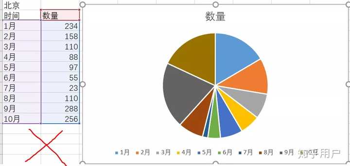如何用Excel画出美观的图或表？ - 知乎