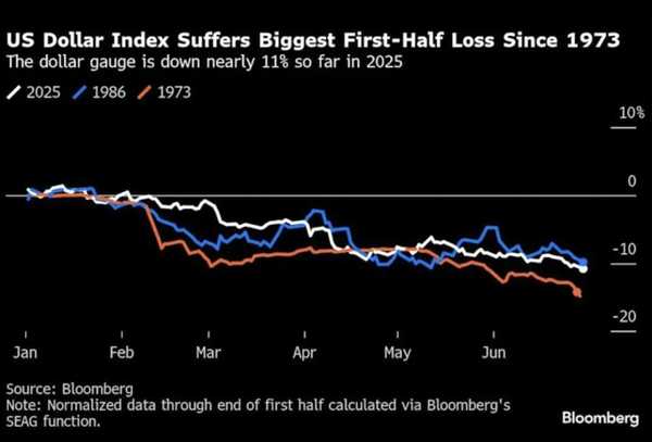 美国众议院压倒性优势通过三大加密货币法案，稳定币能不能续命「美元霸权」？缩略图