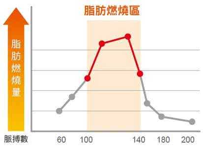 减肥运动可以降低血压吗_运动减肥_减肥运动图片励志图片可爱