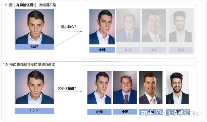 刷脸支付是靠什么识别的_什么是刷脸支付_刷脸支付是扣哪里的钱