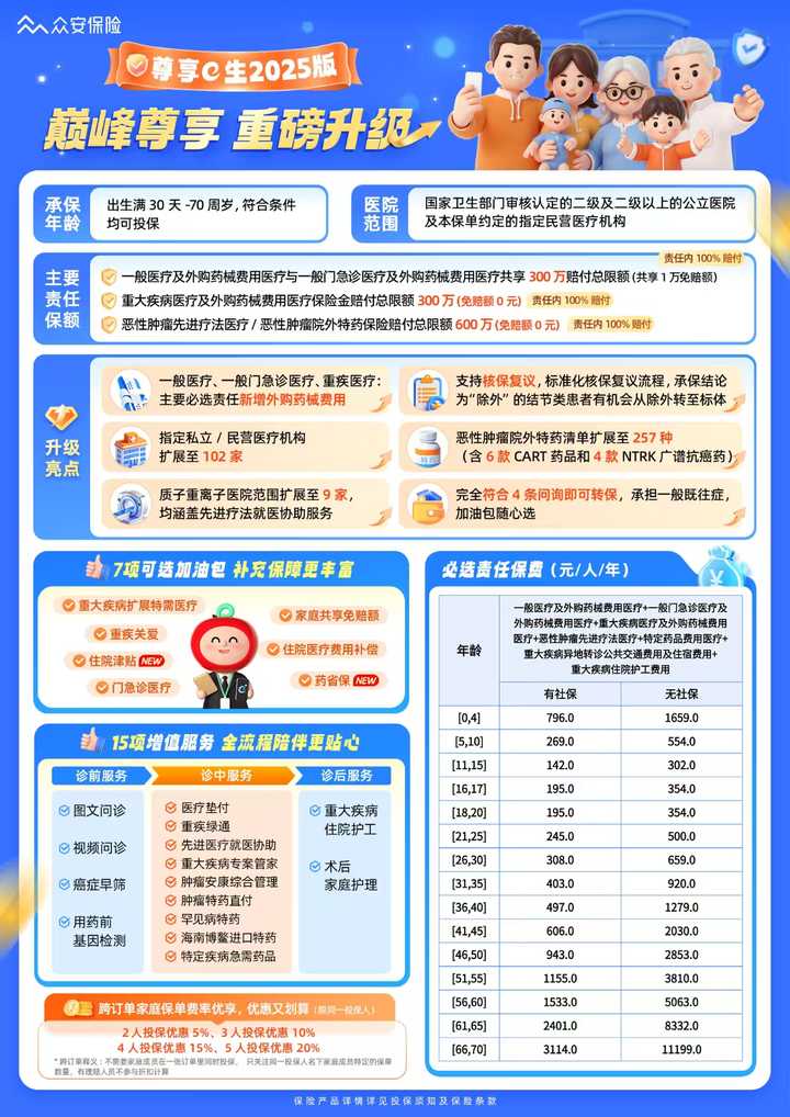 给父母买百万医疗险有必要吗?推荐买哪个? - 知乎