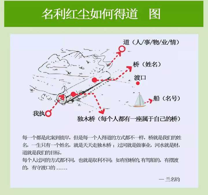 你听过最好听最文艺最美的名字是什么意思