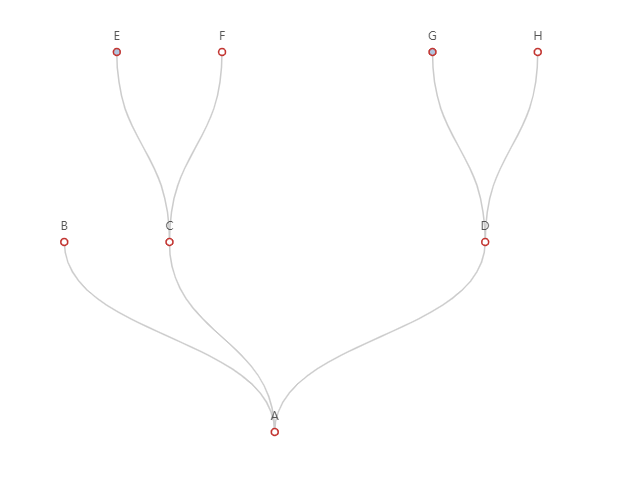 如何使用Python的Pyecharts制作漂亮的Tree 树图？ - 知乎
