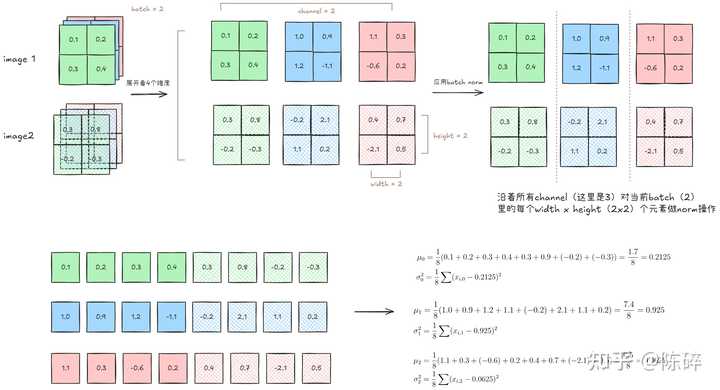 Transformer 为什么使用 Layer normalization，而不是batchNorm？ - 知乎