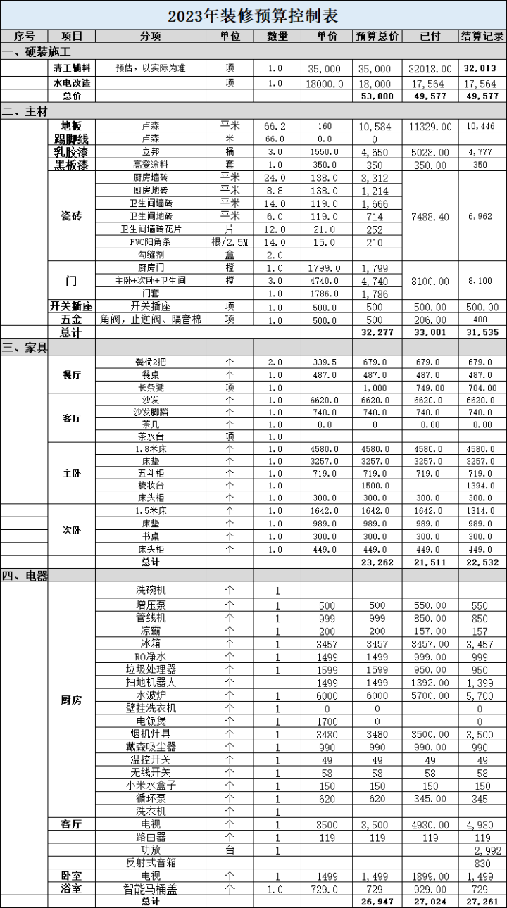 装修房子全包价格100平_装修房子全包100平多少钱_装修全包一平多少钱