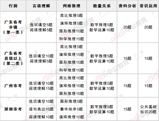 广东省人试考试官网_广东人事考试中心_广东省人事考试网站