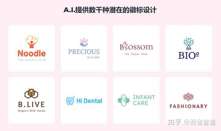 有哪些值得推荐的AI Logo设计工具？ - 知乎
