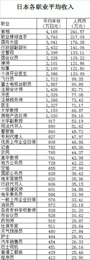 日亚价格是日元吗_日亚上的价格是日元嘛_日元现价