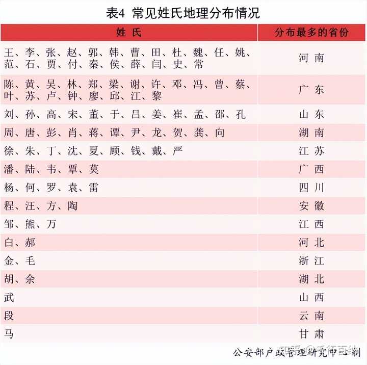 姚姓为何能发展成大姓？ - 知乎
