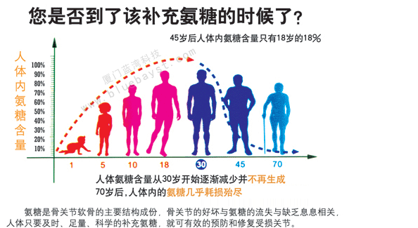 哪个牌子的氨糖最好？