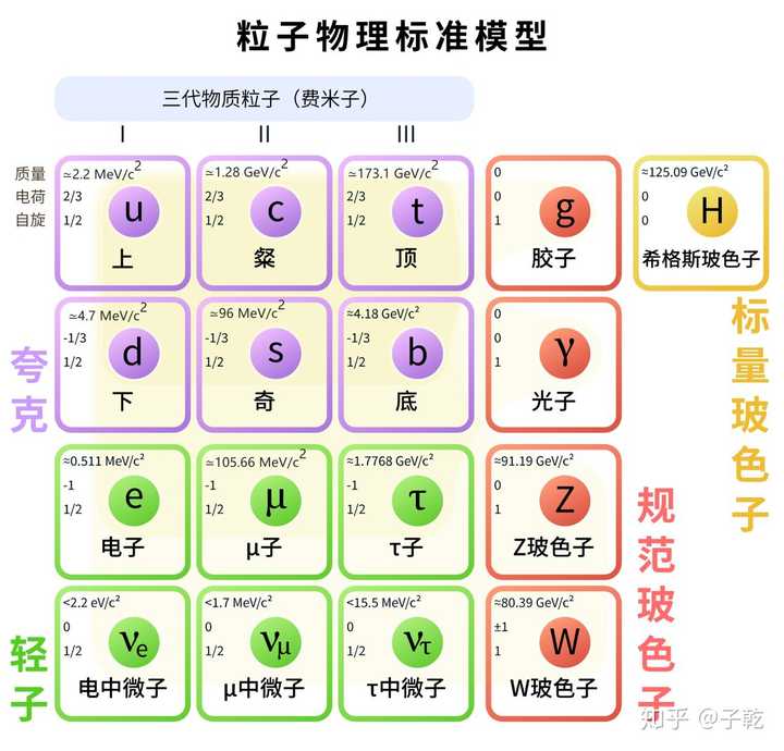 是什么力让原子核中的质子紧挨在一起? - 知乎
