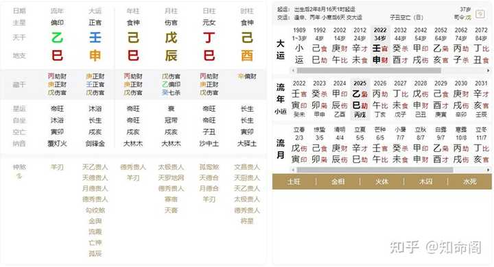 命理学有道理吗? - 知乎