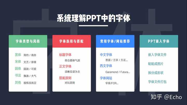 ppt用什么字体比较好:【四】PPT中的字体嵌入