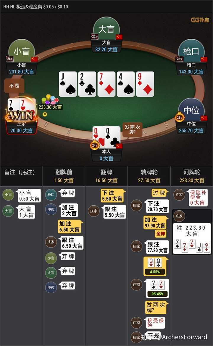 线上德州扑克是怎么发展起来的？ - ArchersForward 的回答- 知乎