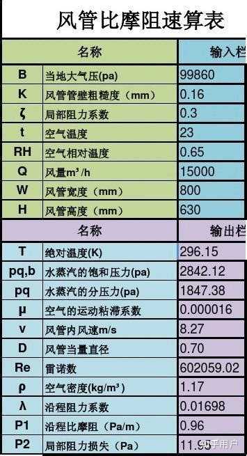 如何比较沿程阻力和局部阻力？ - 知乎