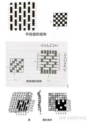绫、罗、绸、缎、丝、帛、锦、绢的区别是什么? - 知乎