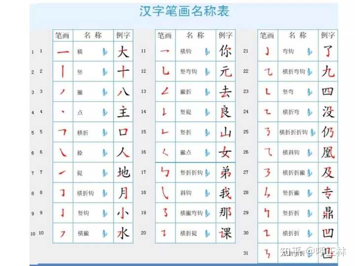 为什么“横折弯钩”不叫“横折弯提”? - 知乎