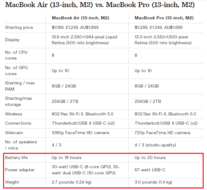 2022 macbook air GPU有必要买10核吗? - Harry Zhu 的回答- 知乎