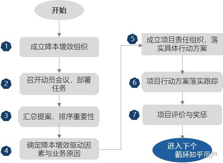 什么是降本增效?企业如何实现降本增效? - 知乎