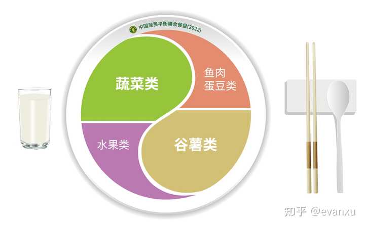 减肥代餐之前，我建议先了解一下！